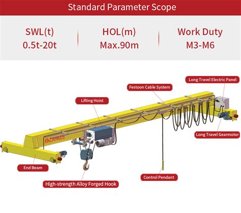 overhead cranes requirements